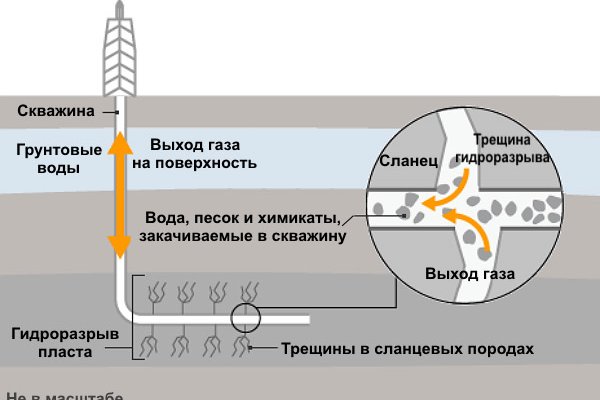 Кракен торговая