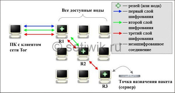 Kraken shop ссылка
