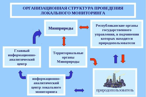 Кракен нарка шоп