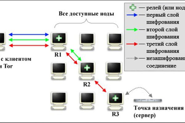 Кракен браузер