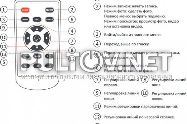 Кракен сайт продаж