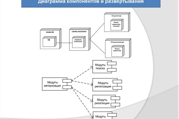 Кракен сайт упал