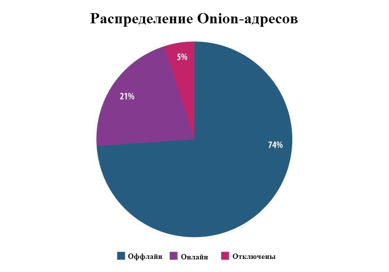 Ссылка на сайт кракен в тор