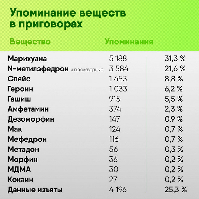 Ссылки на кракен зеркала